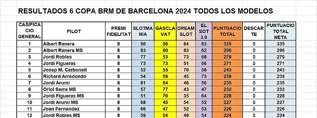 RESULT CAMP 1 AL 12