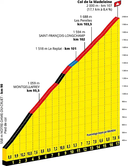 tdf2020etapa17madeleine