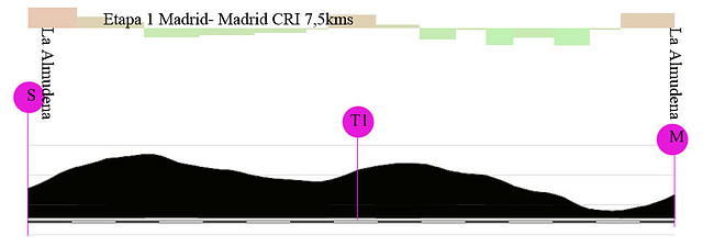 01- madird madrid 7,5 kms CRI copia