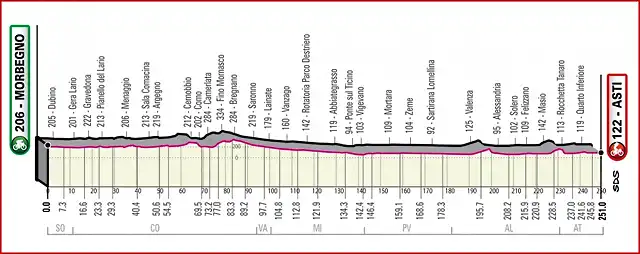 giroitalia2020etapa19_result