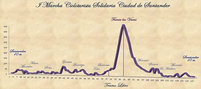 Perfil marcha solidaria 2 - copia