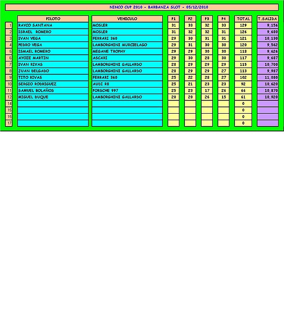 COPA NINCO - 05-12-2010