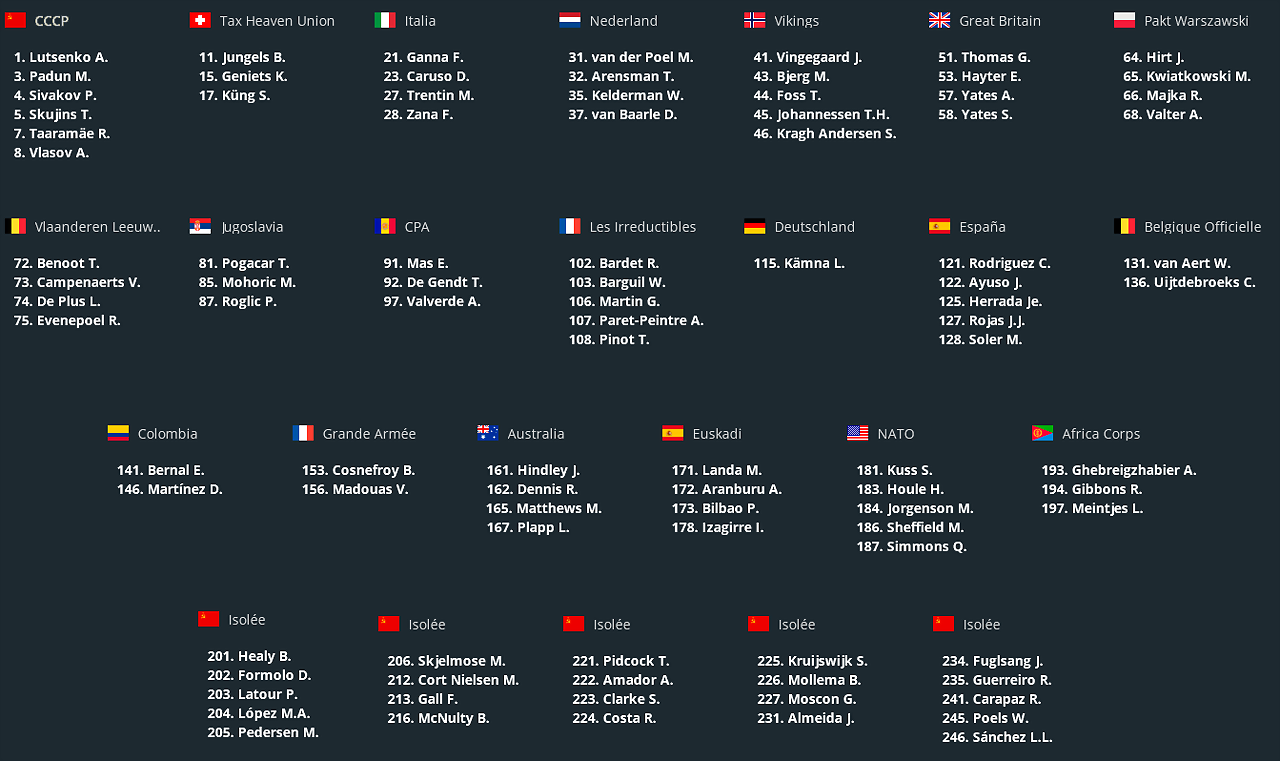 Equipos para el Raid