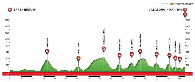 Villabona+Itzulia (1)