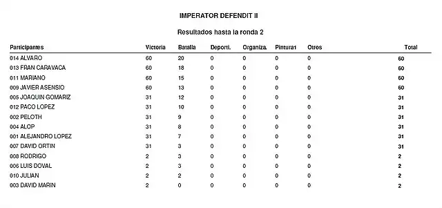 RESULTADOS RONDA 2