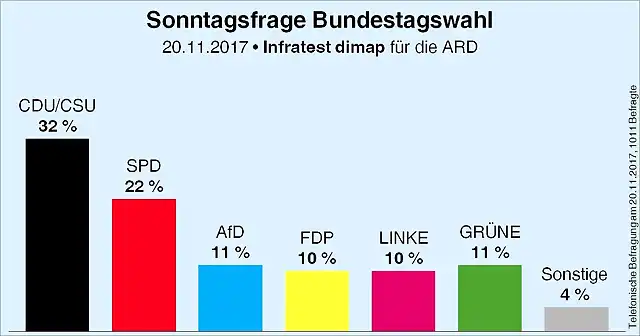 SondeoEleccionesAlemania20N2017-1