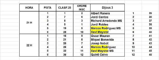 MANIGUES SCM 3