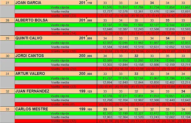 RESULT DEL 27 AL 33