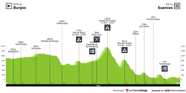 vuelta-a-espana-2008-stage-12-profile-aee30e63f8 (1)