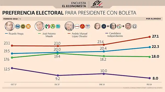 SondeosMexico2018-1