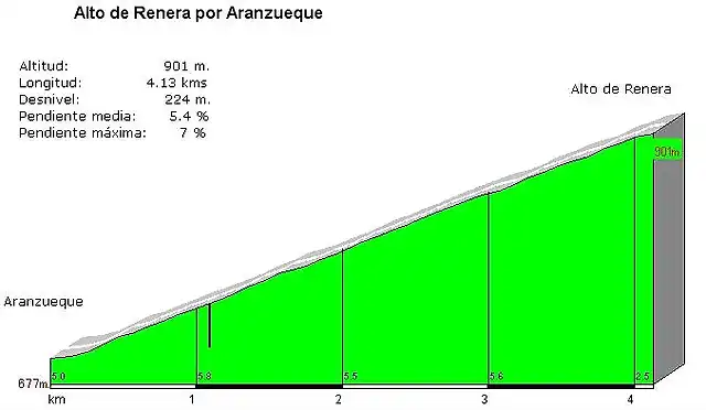 Renera norte