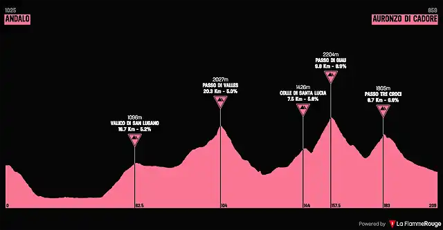 giro1973-19aprox