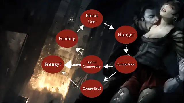 Hunger Cycle