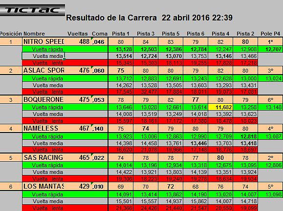 Carrera 22-04-16 Mini Resistencia