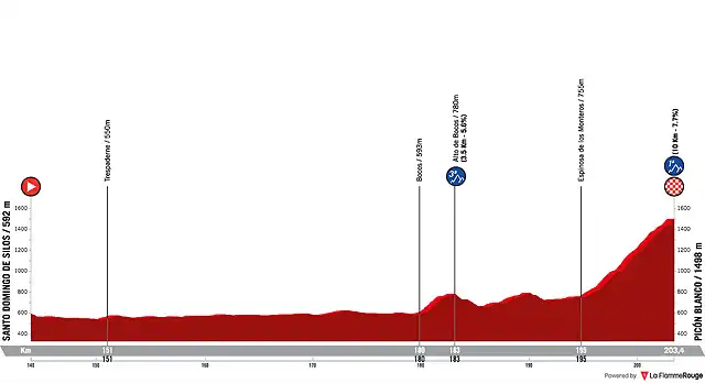 la-vuelta-ciclista-a-espana-2021-stage-3