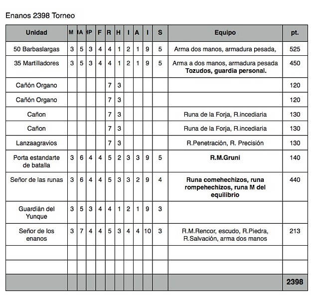 Lista torneo 2400