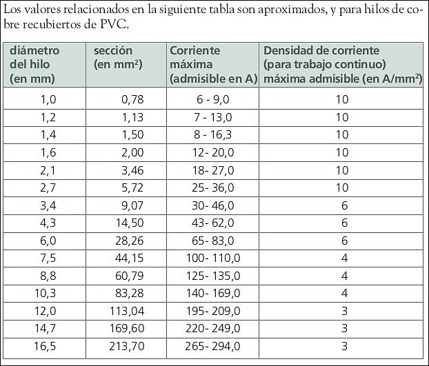 DISAMETROS