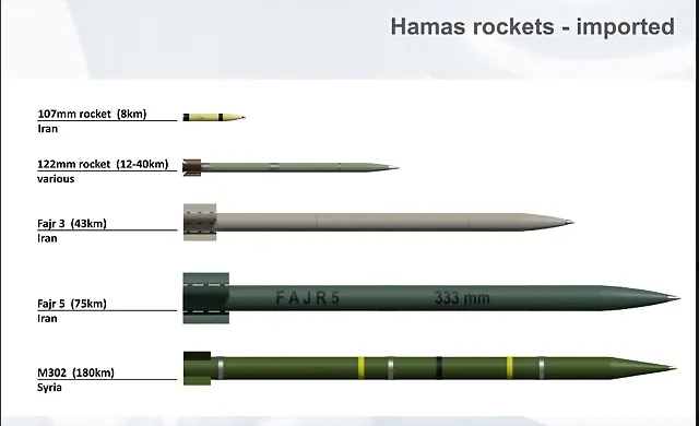 hamas_rockets_import