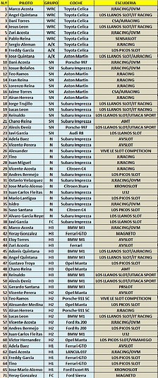 LISTADO PROVISIONAL II RALLY CATALU?A