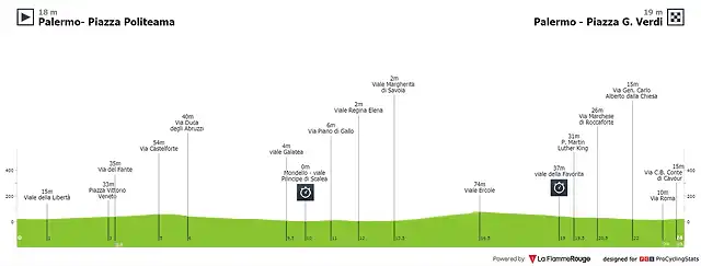 giro-d-italia-2008-stage-1-profile-5adf9d59bc