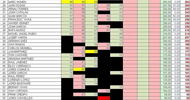 Resultados Carrera Pag 2