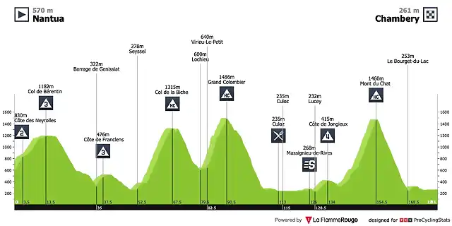 tour-de-france-2017-stage-9-profile-n2-97a06cfd7d