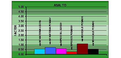 Asalto RW