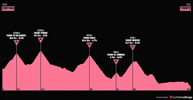 giro1967-20aprox