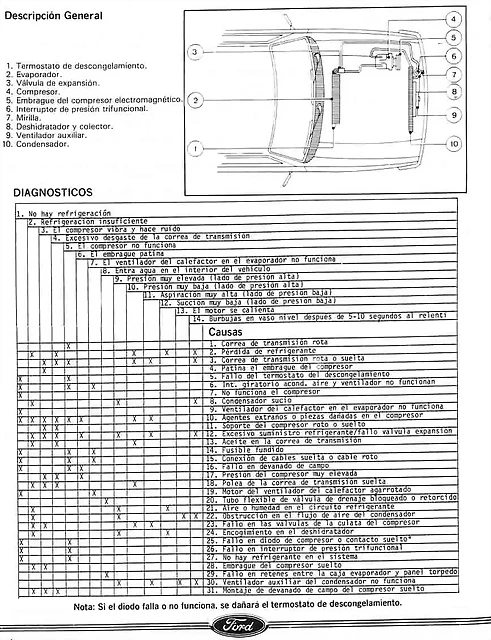 Aire acondicionado -Diagnostico