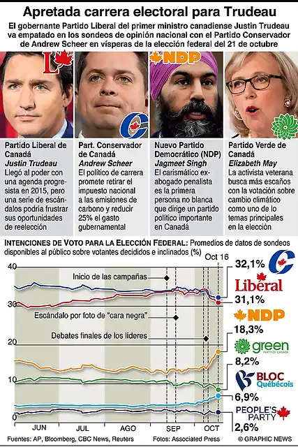 CanadaElecciones2019-3