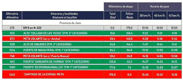 ETAPA1 rutome