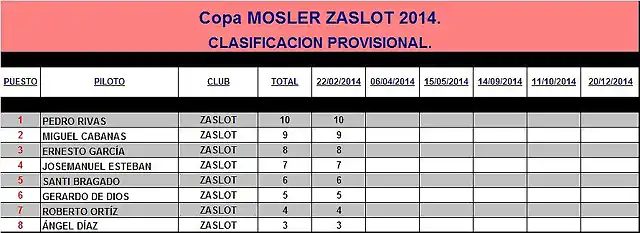 Copa MOSLER 2014