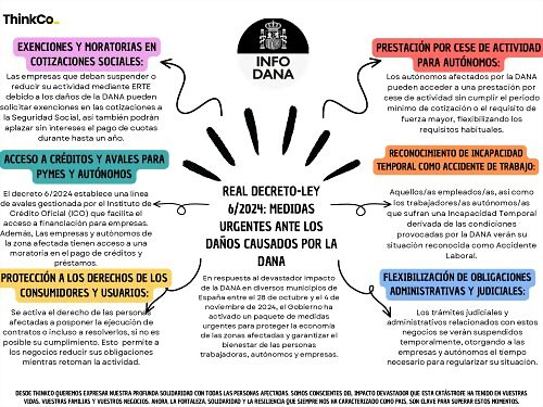 RDL-6-24.-MEDIDAS-URGENTES-ANTE-LOS-DANOS-CAUSADOS-POR-LA-DANA-500x375