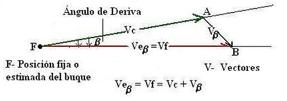 Angulo de deriva