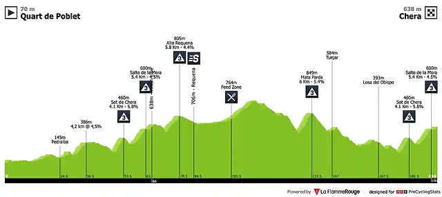 vuelta-a-la-comunidad-valenciana-2019-stage-3-profile-n2-57c941810a