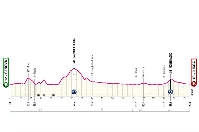 giroitalia2024etapa5