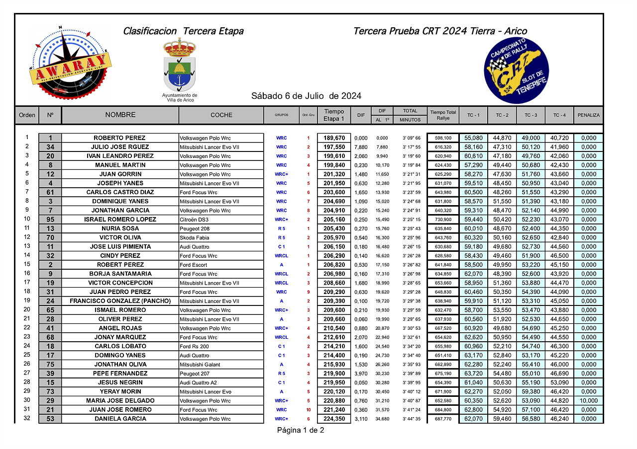 31IMPRESIONES24 CRT awaray