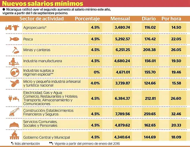 NuevosSalariosMin-01