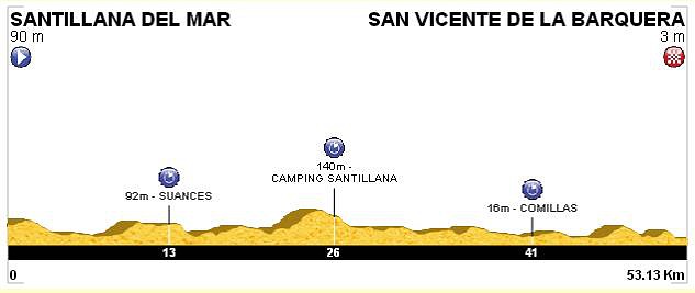 CRI cantabria perfil