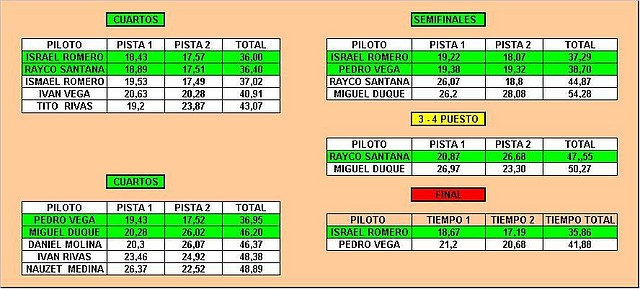 Finales