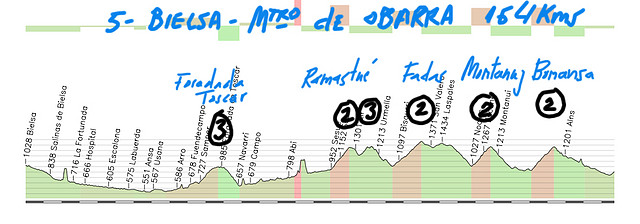 5- bielsa- monasterio de obarra 164kms foradada 3 ramastue 2- fadas 2 montanuy 2 bonansa 2 copia