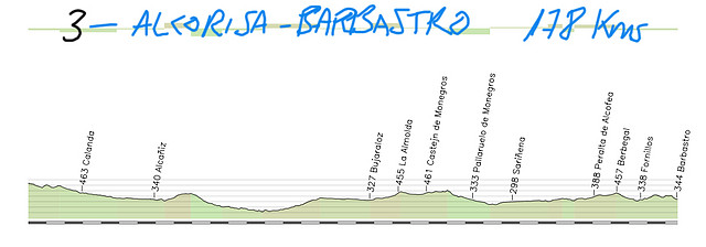 3- alcorisa- barbastro 178kms copia