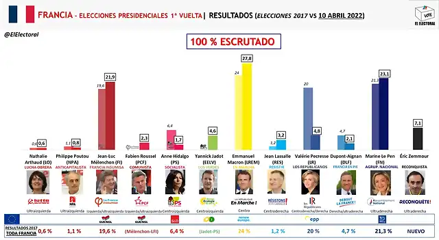 Presidenciales-Francia-Abril-2022-1