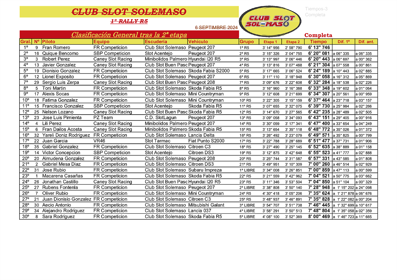 1? Rally Campeonato R5 1et y 2et