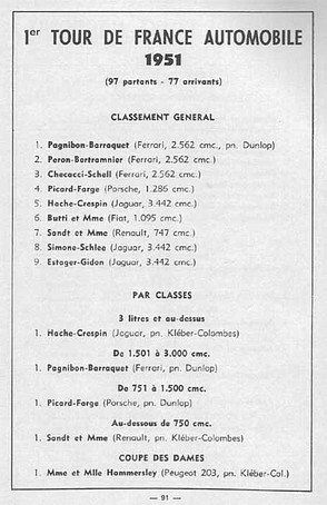 TdF'51 - Classement