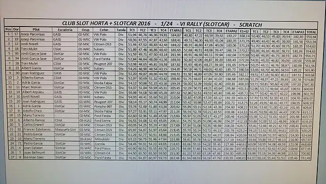 SlotCAR-Horta_2016_1-24_06-SlotCAR_Resultats_04