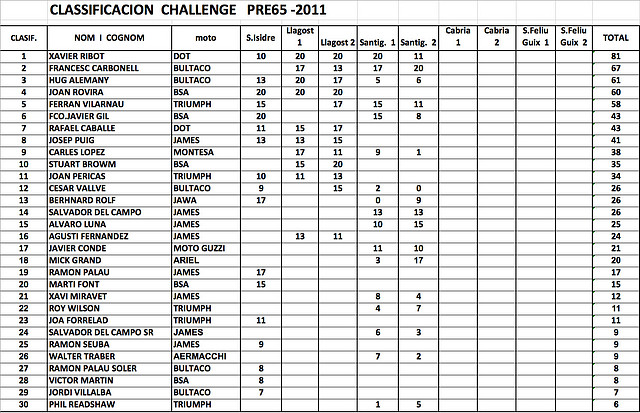 Classificaci a 25-10