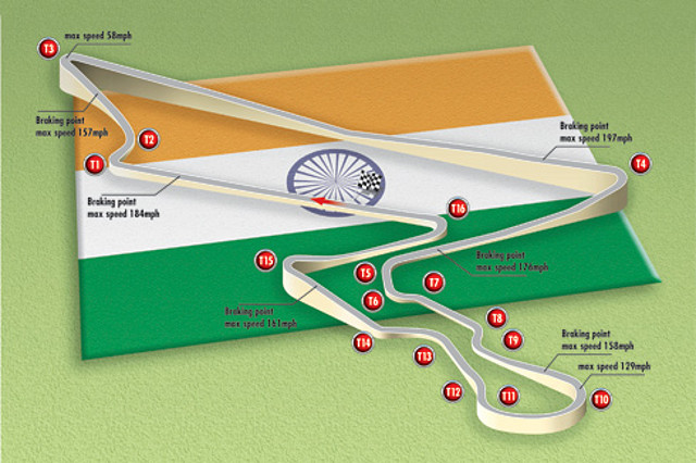 Formula-1-track-india