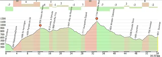 50 km luintra