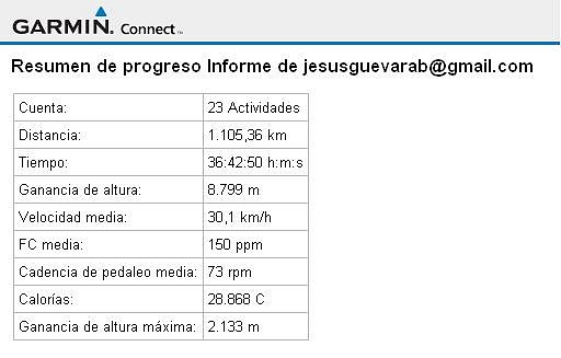 datosgarmin